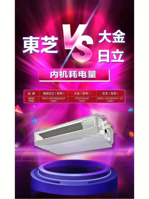 家用電器分享 中央空調怎么選